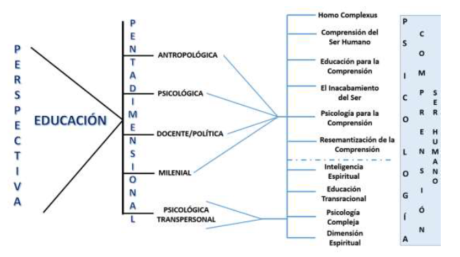 Tesis Doctoral de Noem Siverio en PDF